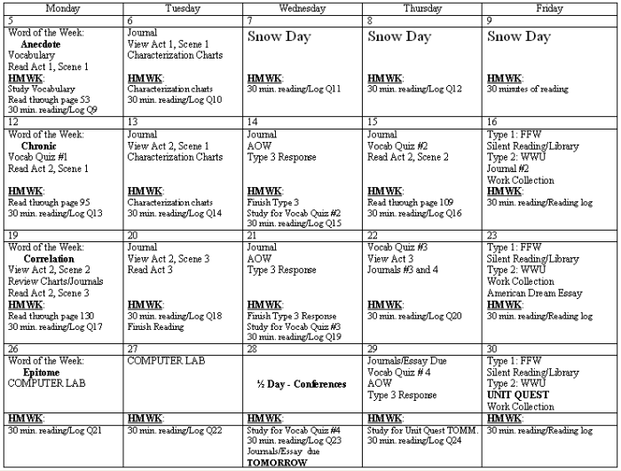 A raisin in the sun characterization chart