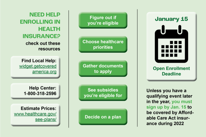 Aca compliance eligible coverage who