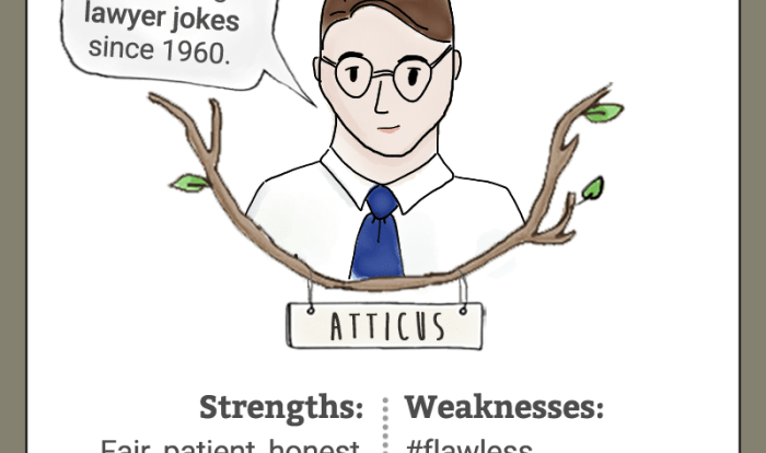 Character chart to kill a mockingbird