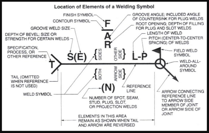 Simbolos de soldadura y significado