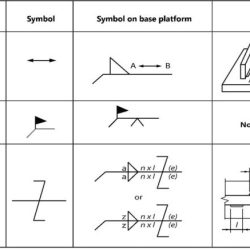 Symbols joints weld welded