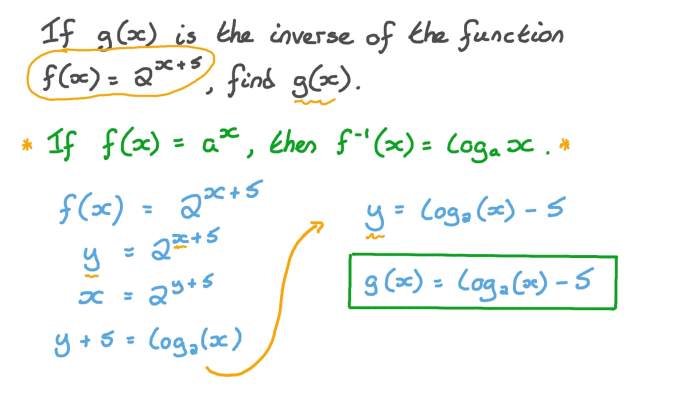 Logarithmic functions as inverses practice