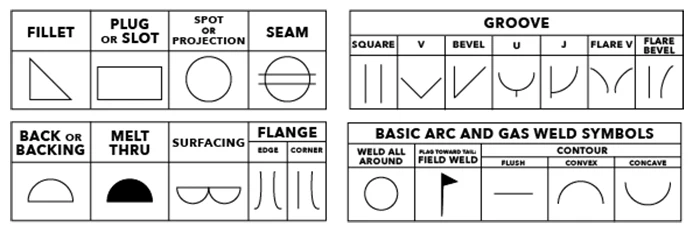 Welding symbol drawing symbols engineering projects weld representation special instruction process types metal mentioned sketch below click drawings civil gd