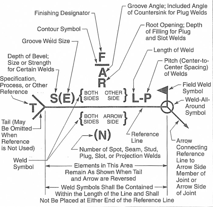 Simbolos de soldadura y significado