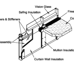 Resistant compartmentation