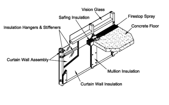 Resistant compartmentation