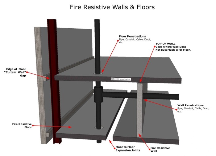 Smoke barrier partition fire barriers details indu accessories light