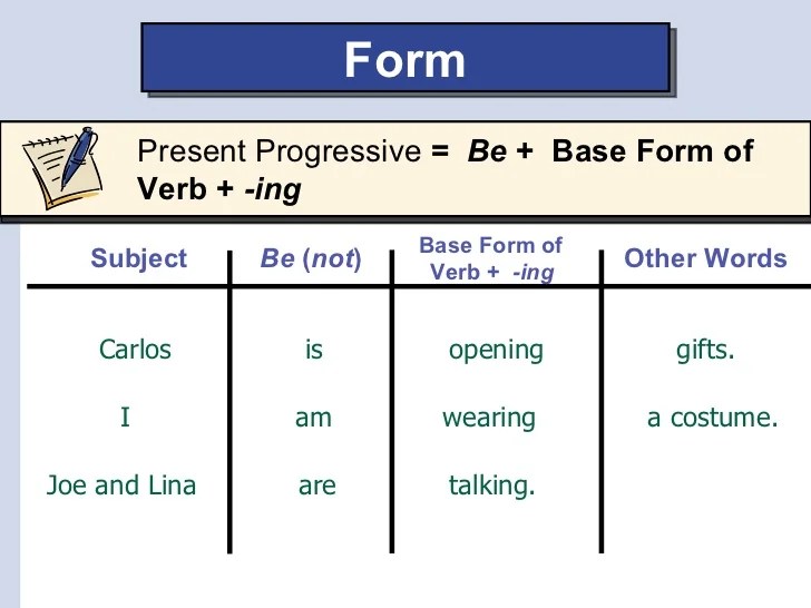 Choose the correct present progressive form for each subject pronoun.