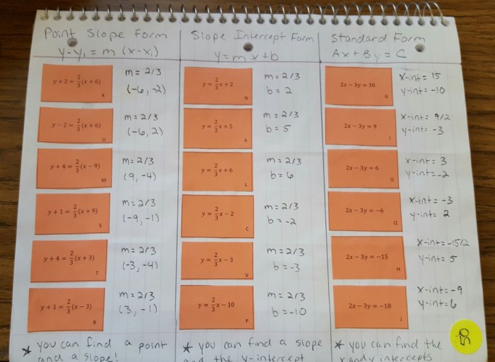 Unit 2 linear functions homework 7 linear inequalities