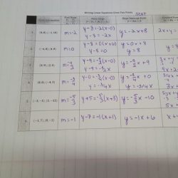 Unit 2 linear functions homework 7 linear inequalities