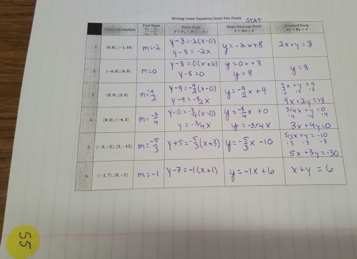 Unit 2 linear functions homework 7 linear inequalities